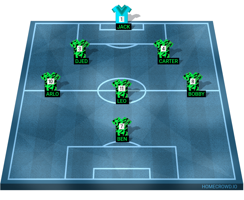 Football formation lineup Linnets  4-4-2