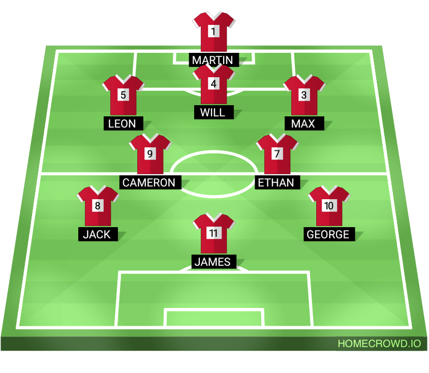 Football formation lineup Rovers red  4-4-2