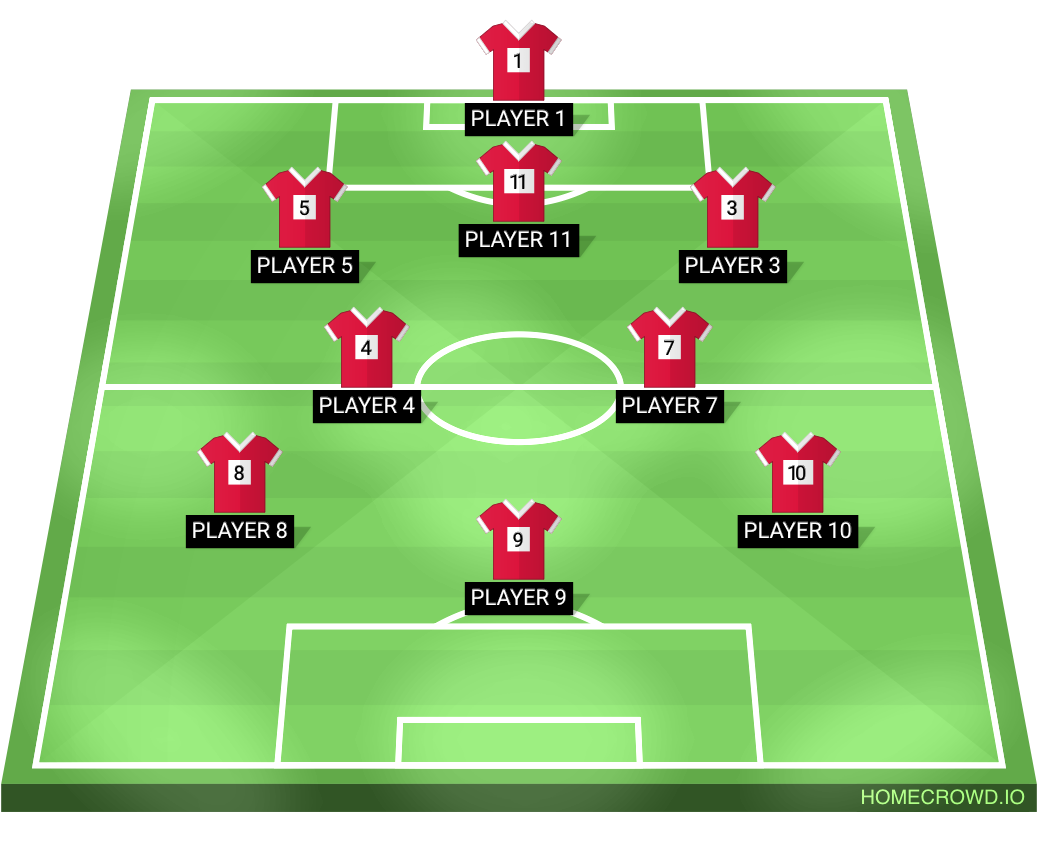 Football formation lineup Rovers red 2  4-4-2