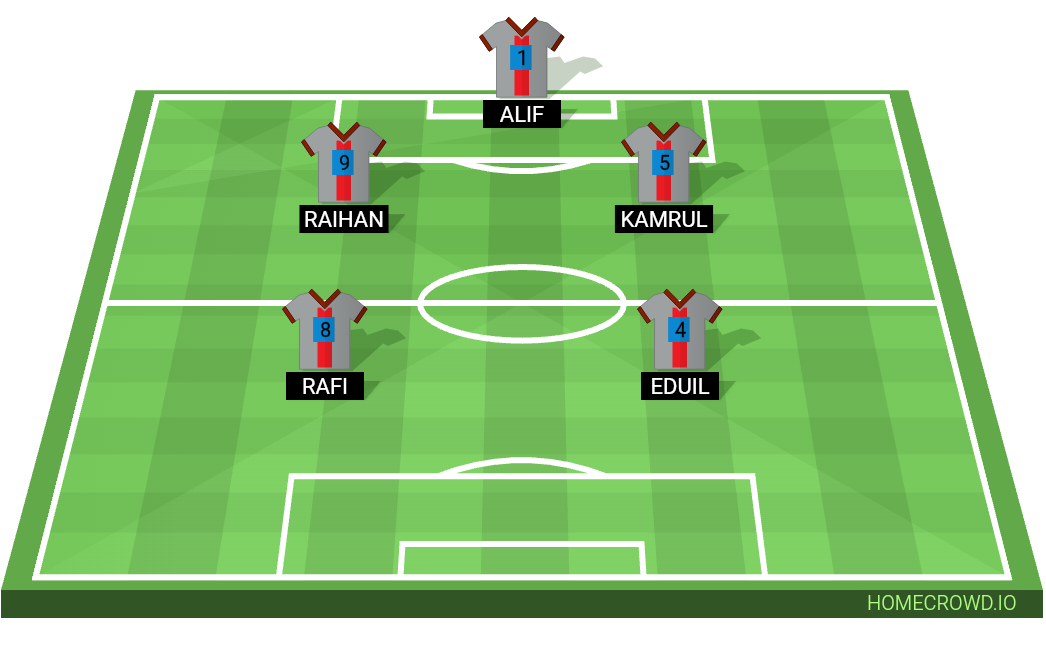 Football formation lineup Allahu golli sporting  4-4-2