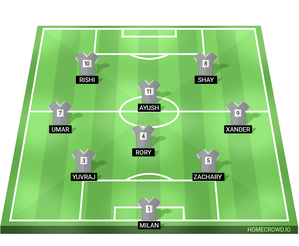 Football formation lineup U13 B  4-4-2