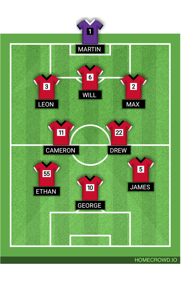 Football formation lineup Rovers red 🏴󠁧󠁢󠁥󠁮󠁧󠁿  4-4-2