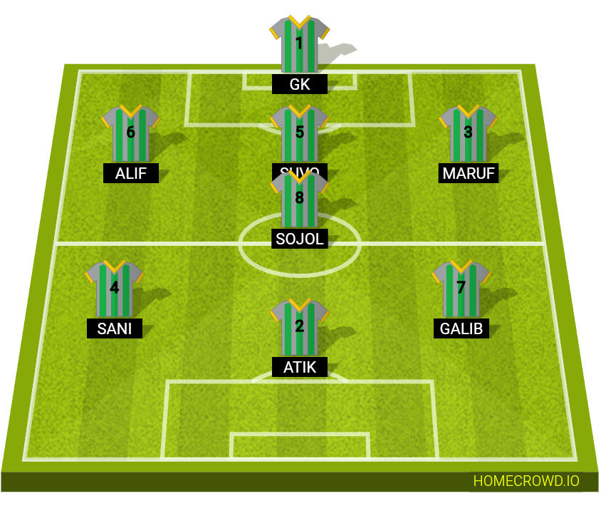 Football formation lineup Allahu golli sporting  4-4-2