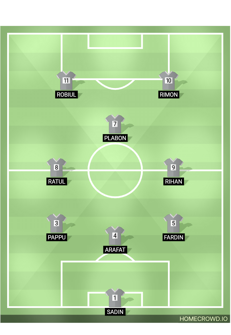 Football formation lineup Zoology  4-4-2