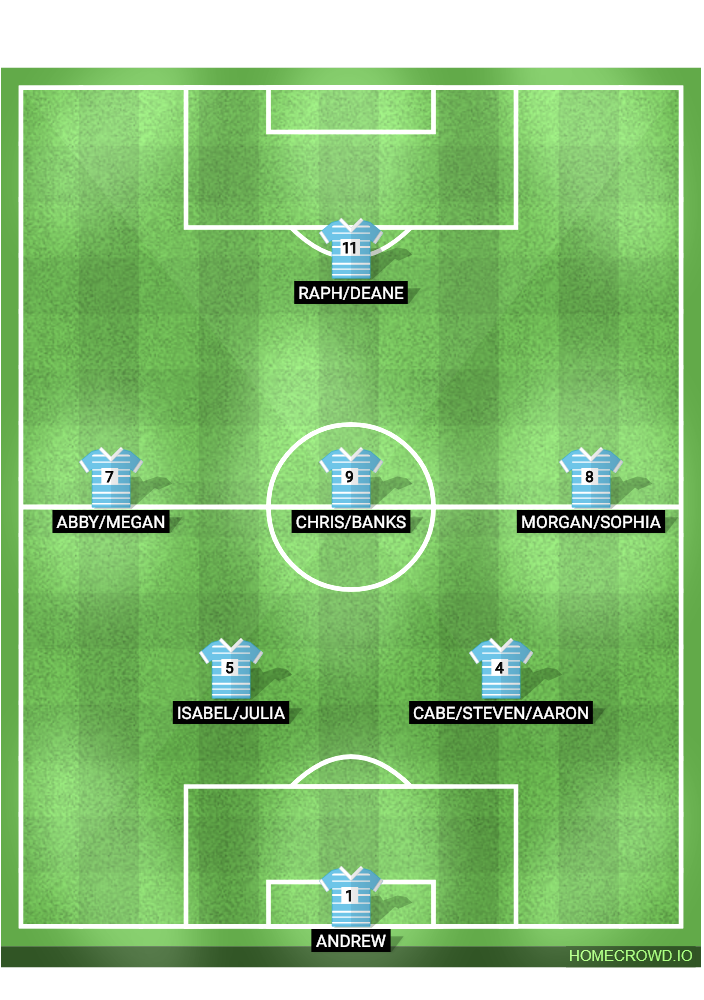 Football formation lineup dfgadfg