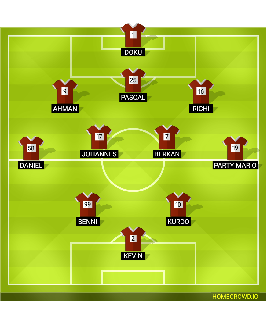 Football formation lineup SV PANDA  3-4-2-1