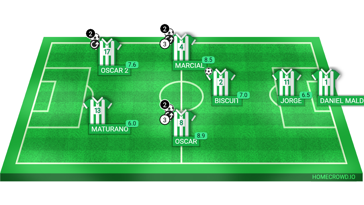 Football formation lineup Croquetas FC