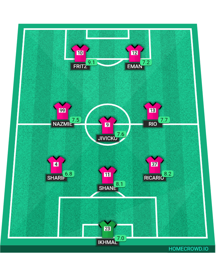Football formation lineup PTEM SMKPP  4-4-2