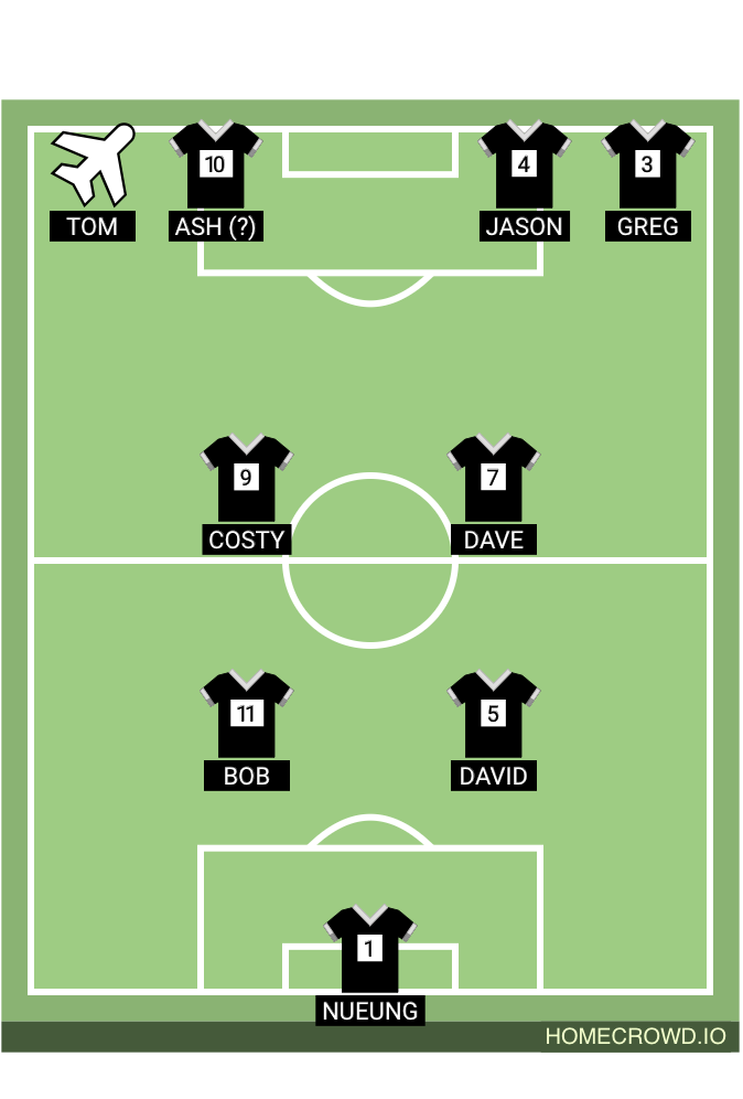 Football formation lineup Galacticeaus