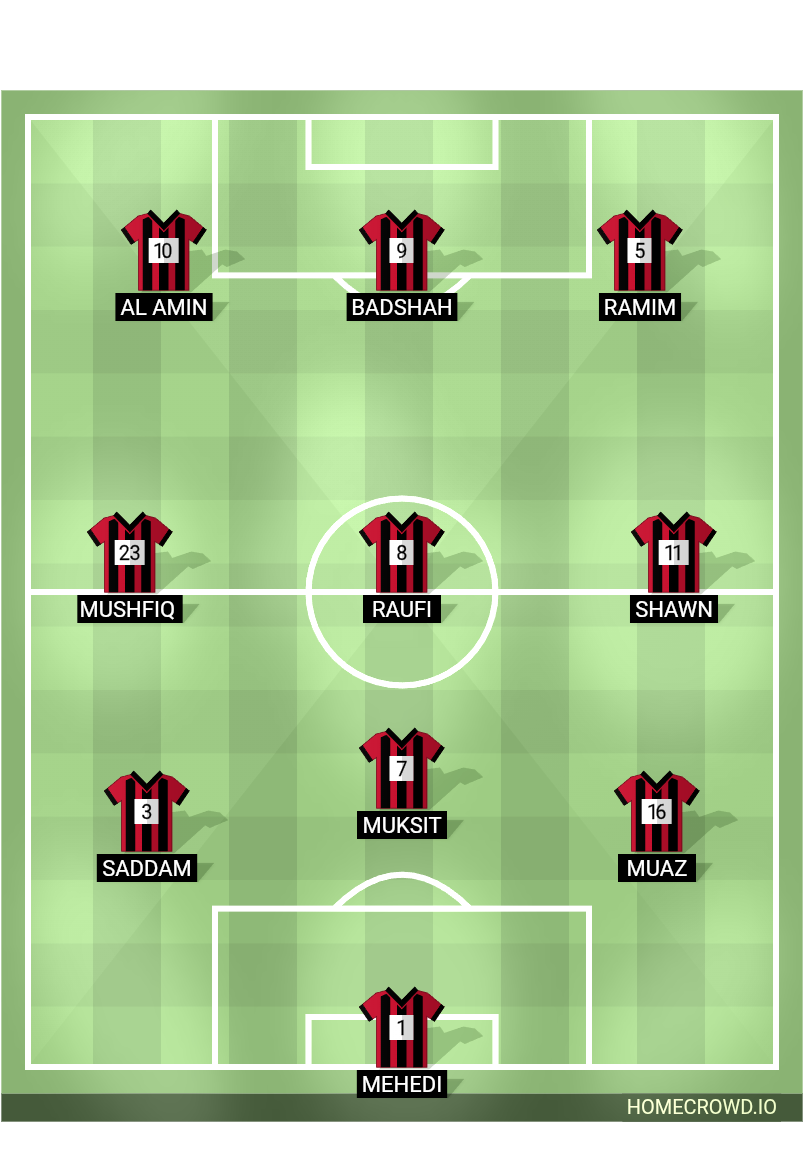Football formation lineup Alpha FC