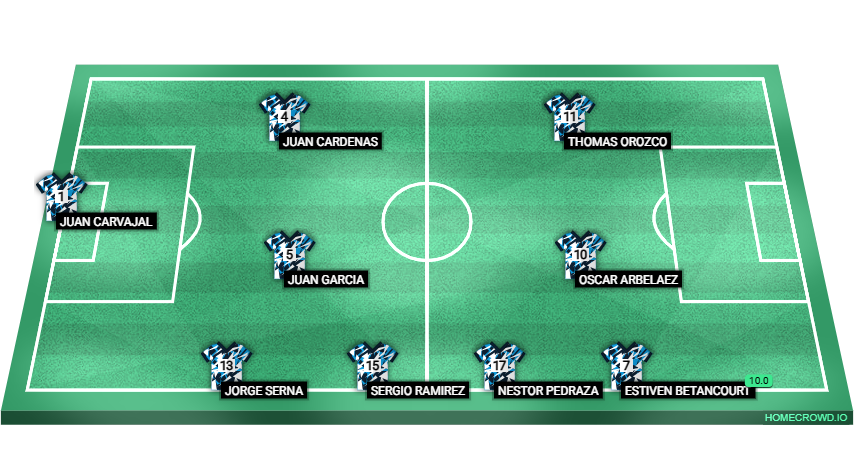Football formation lineup Movilidad FC  4-4-2