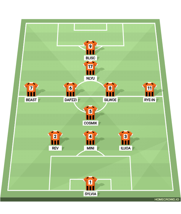 Football formation lineup RL Labs FC  4-4-1-1