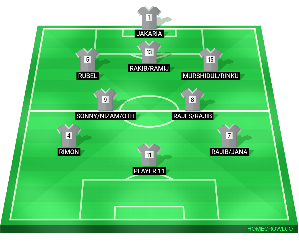 Football formation lineup Bks