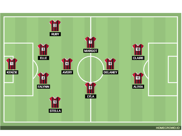 Football formation lineup Tell City Girls SC - V