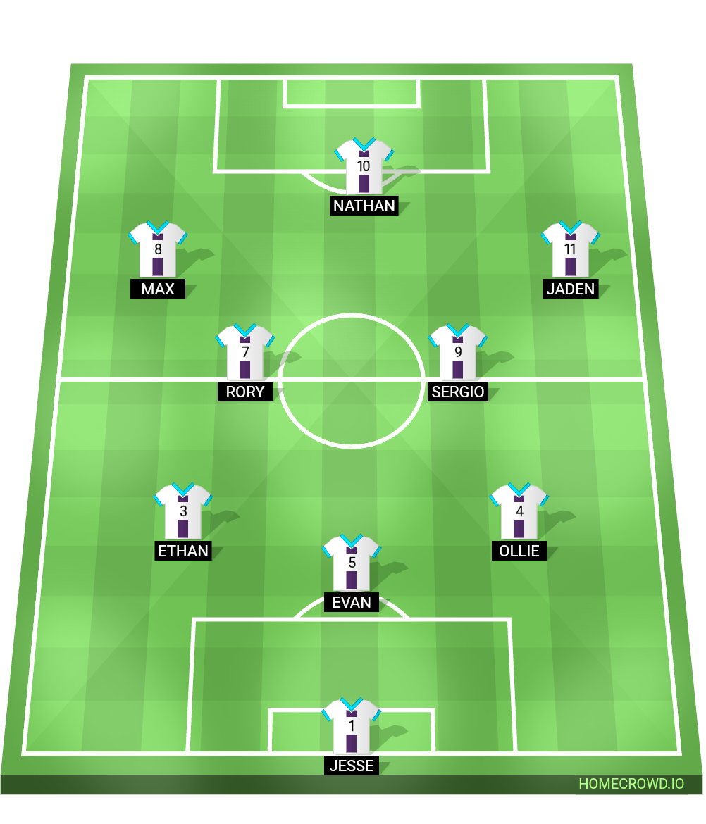 Football formation lineup Hurricanes 🌀