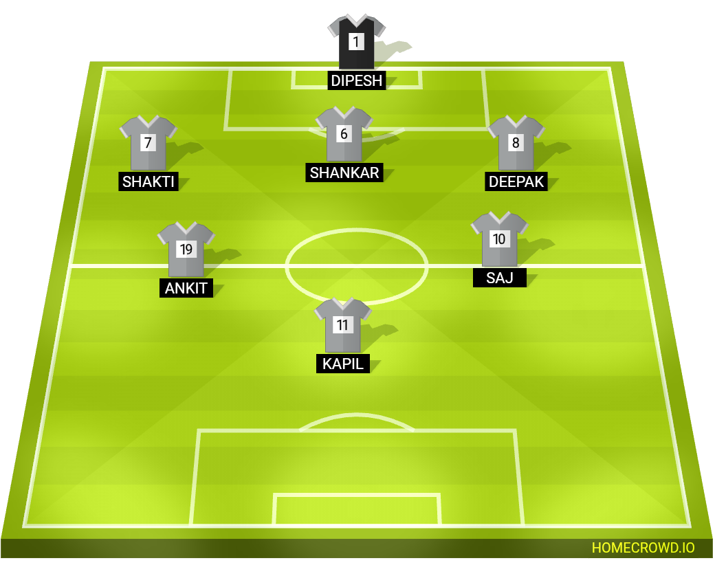 Football formation lineup Kukl