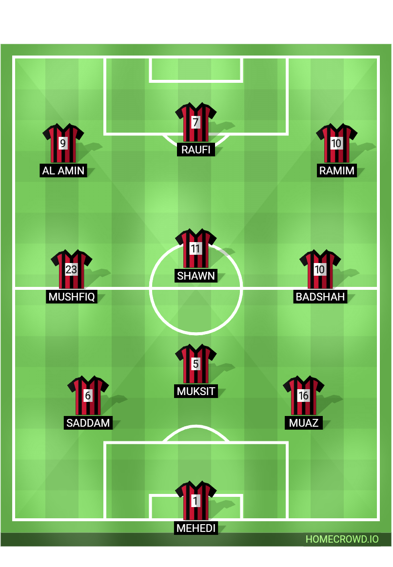Football formation lineup Alpha Fc