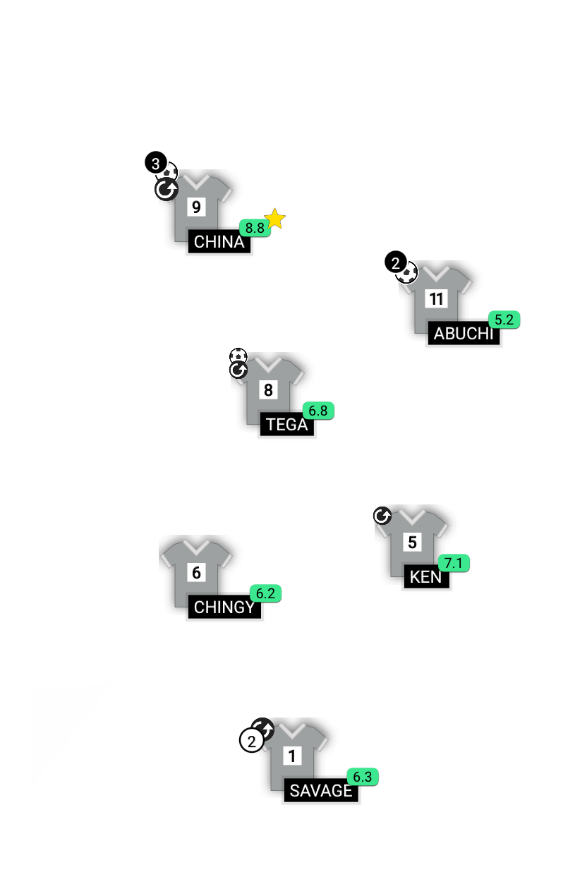 Football formation lineup Best 6 of the week  4-4-2