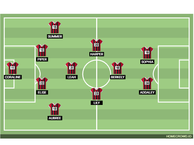 Football formation lineup Tell City Girls SC - V