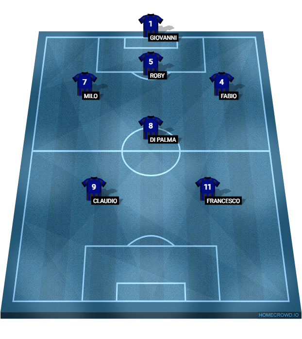 Football formation lineup v​i​d​e​olezioni Di Palma  4-4-2