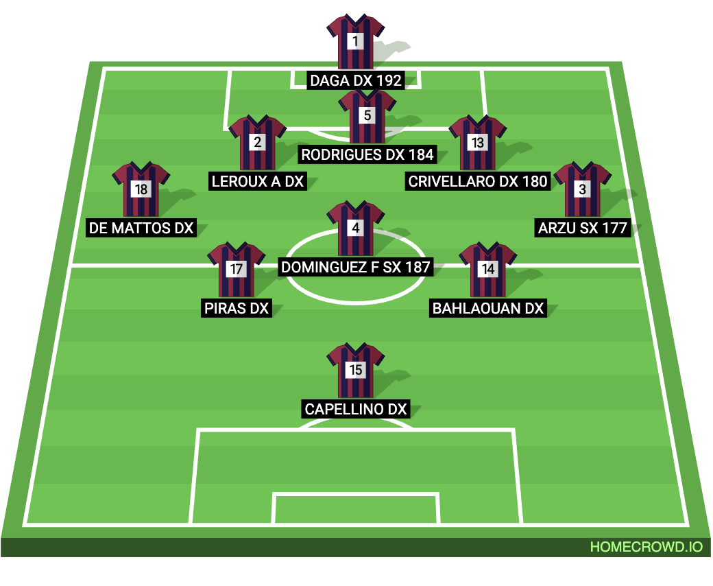 Football formation lineup Iglesias  4-4-2