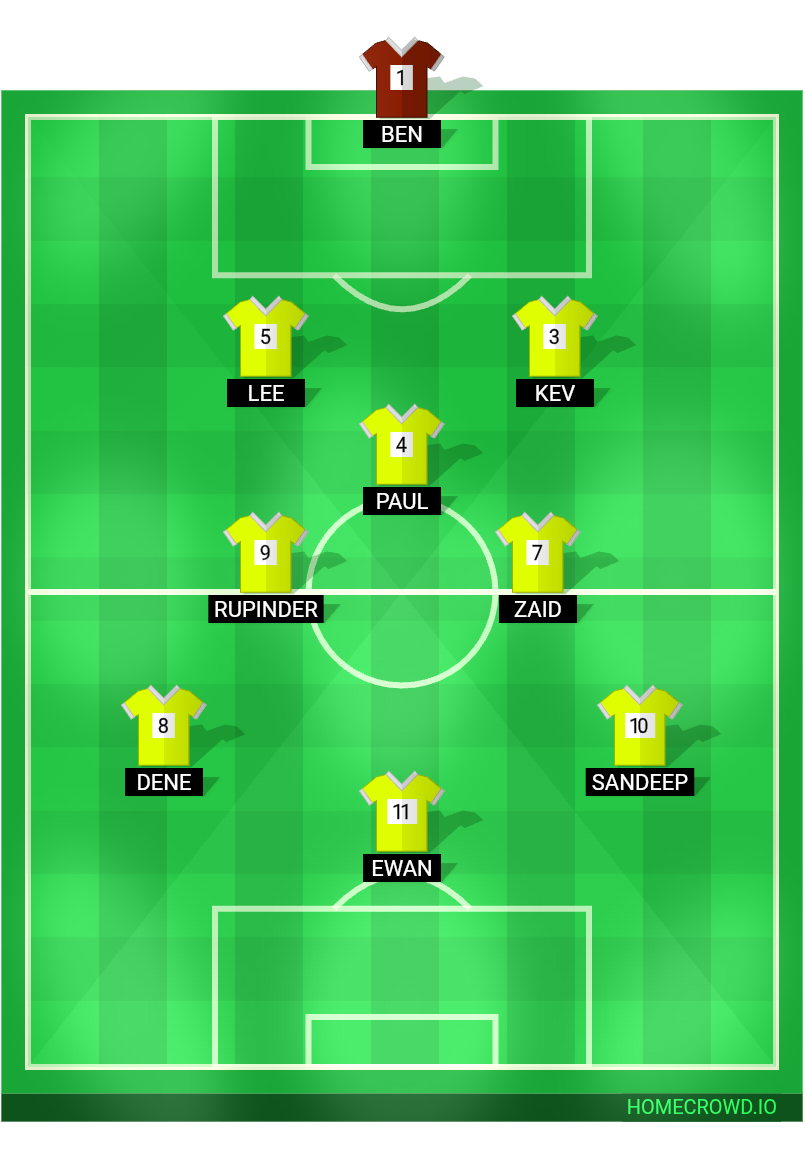 Football formation lineup NON BIBS  4-4-2