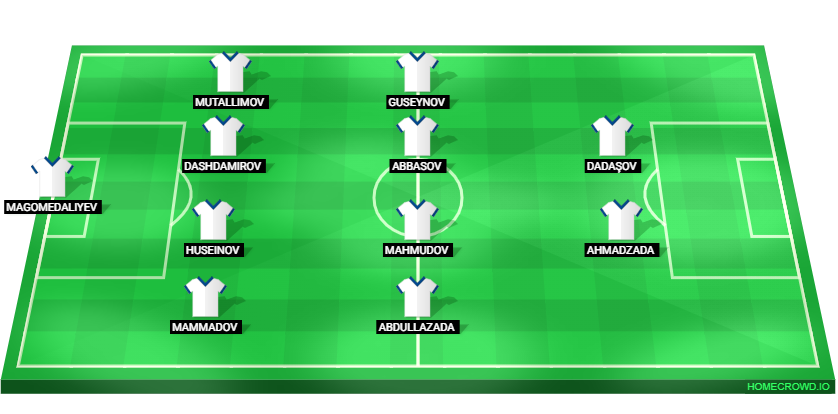 Football formation lineup Azerbaijan  4-4-2
