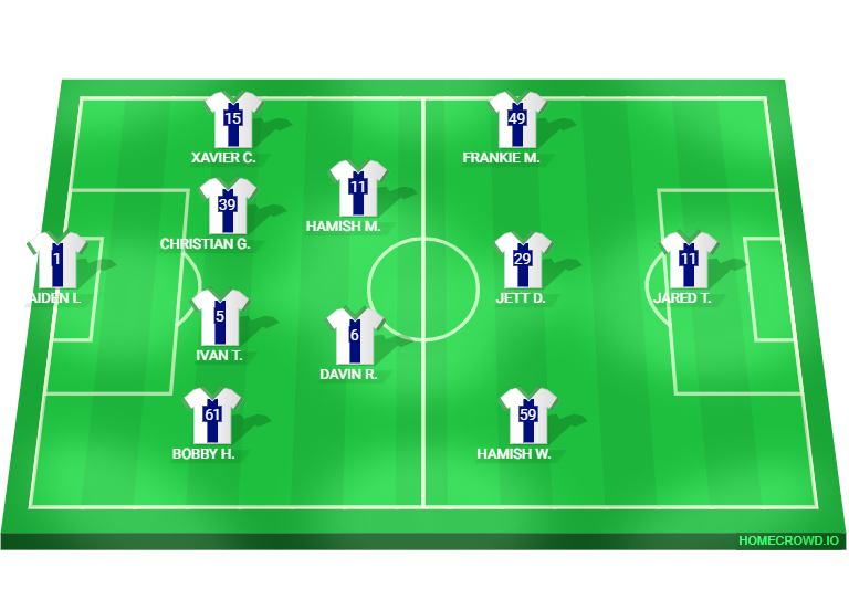 Football formation lineup Lindfield Football Club U18X 2026 Narellan 4-2-3-1