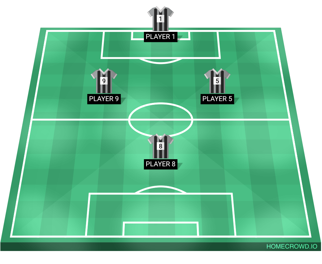 Football formation lineup For  4-4-2