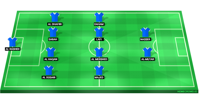 Football formation lineup Kuwait  4-4-2