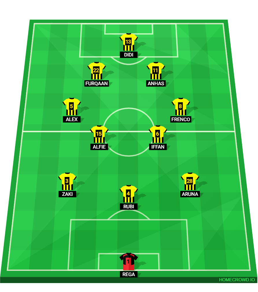 Football formation lineup SCISI FC  3-4-2-1