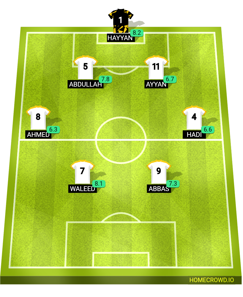 Football formation lineup Custom  4-4-2
