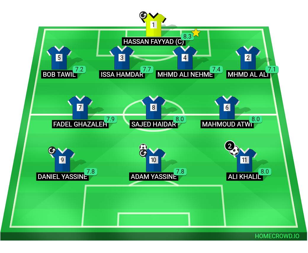 Football formation lineup OFFSIDERS  4-3-3