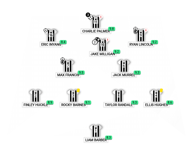 Football formation lineup DEREHAM TOWN FC SWAFFHAM TOWN FC 4-2-1-3