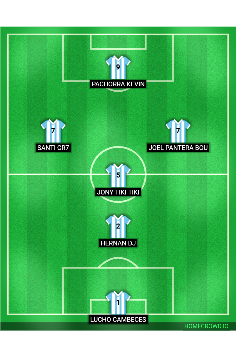 Football formation lineup Rioba fc  4-4-2