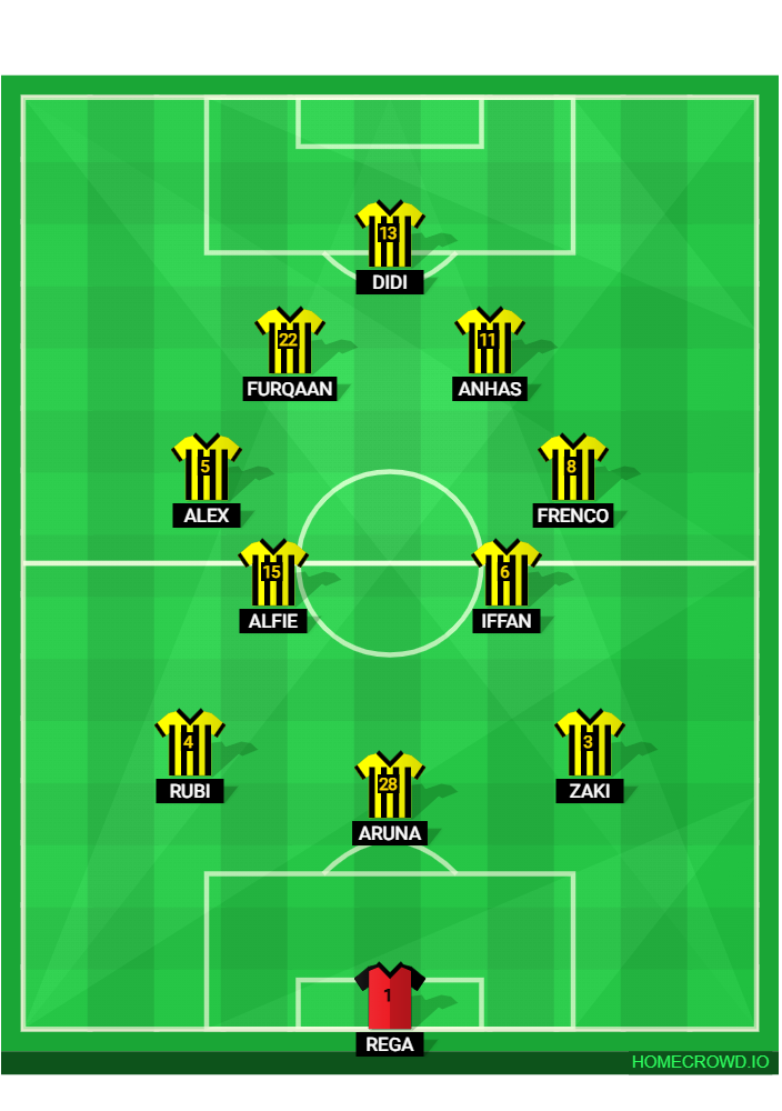 Football formation lineup SCISI FC  3-4-2-1