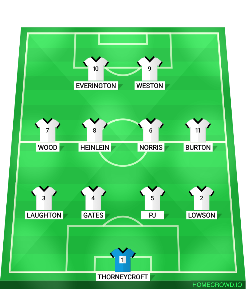Football formation lineup JCAJ JWET 4-4-2