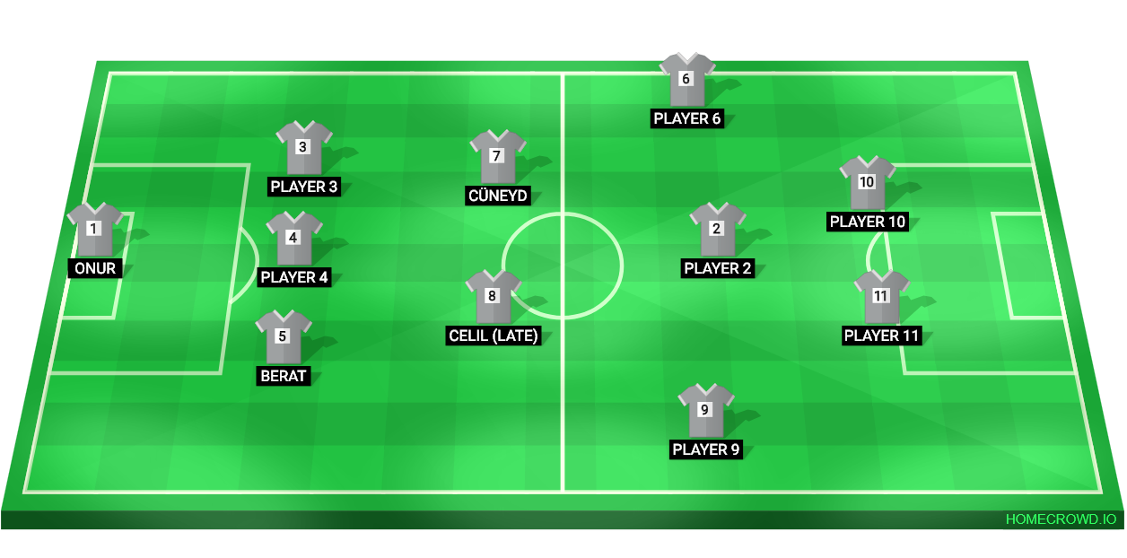 Football formation lineup AwX eSports  3-4-2-1