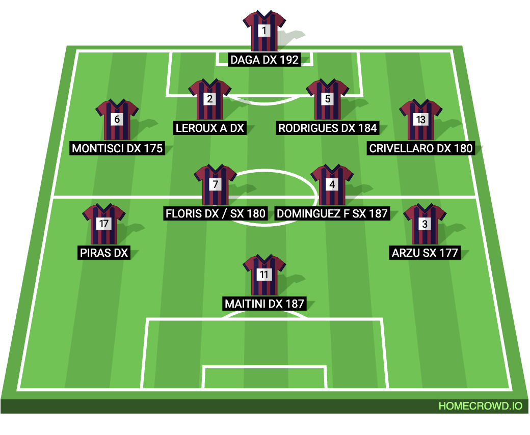 Football formation lineup Iglesias  4-4-2