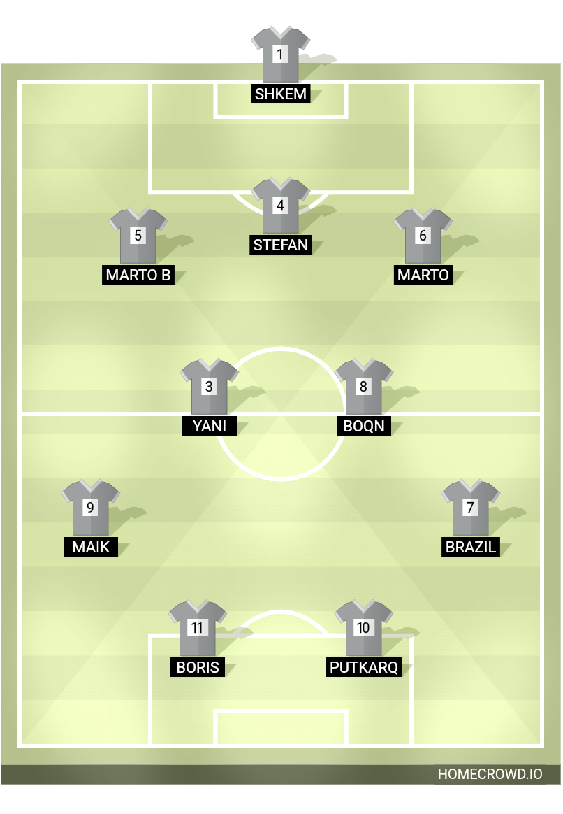 Football formation lineup Komarchester  4-4-2