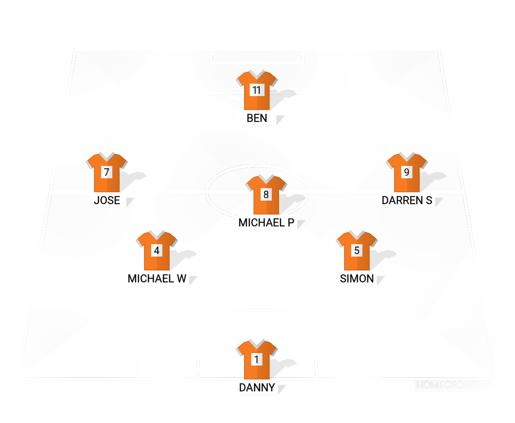Football formation lineup Gluton Town  4-4-2