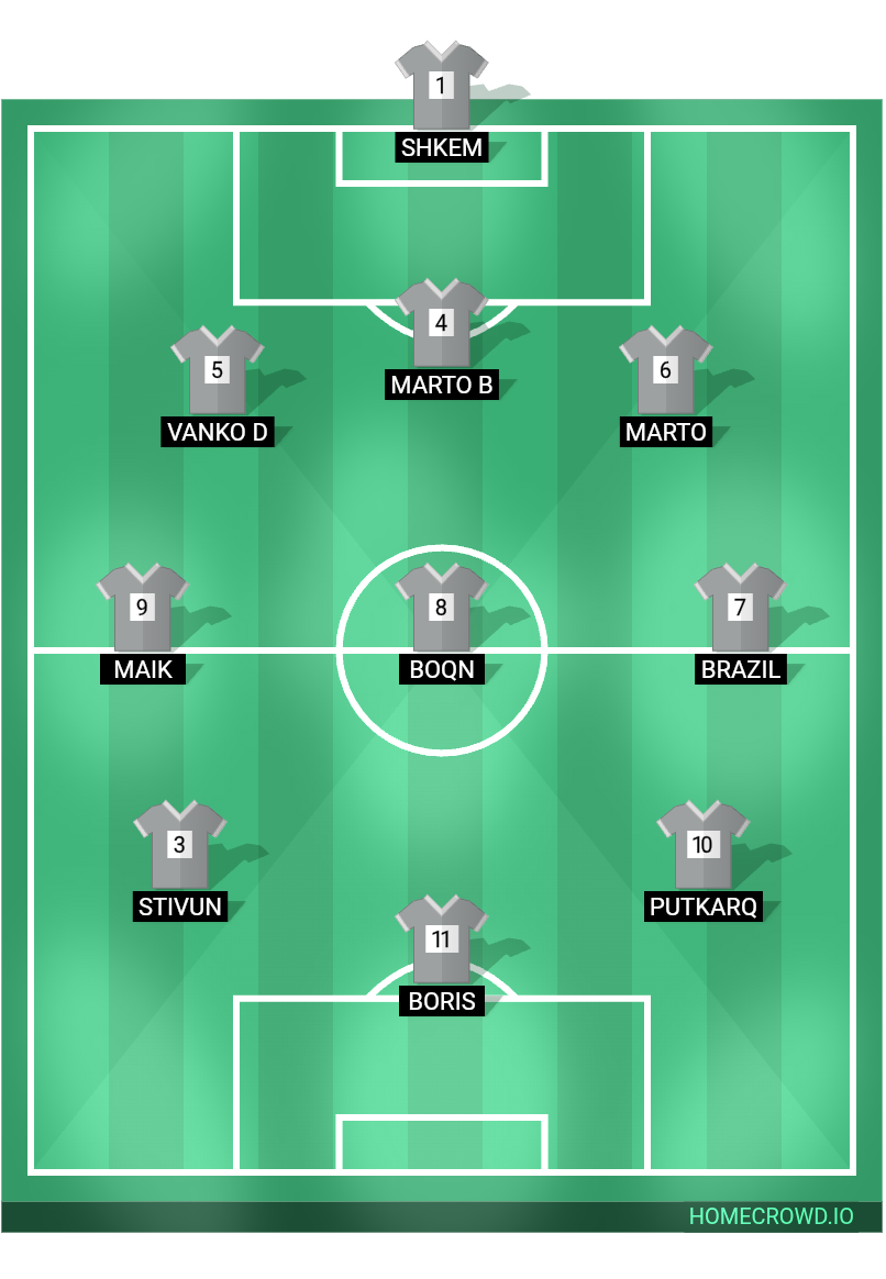 Football formation lineup Komarchester  4-4-2