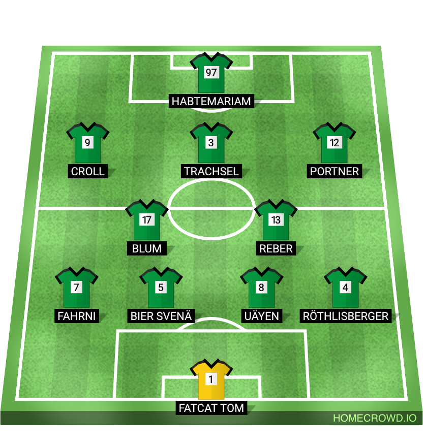 Football formation lineup FC Steffisburg  4-2-3-1