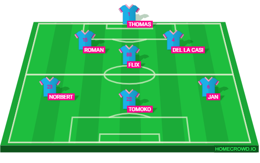 Football formation lineup THE GOAT 7 side  4-4-2