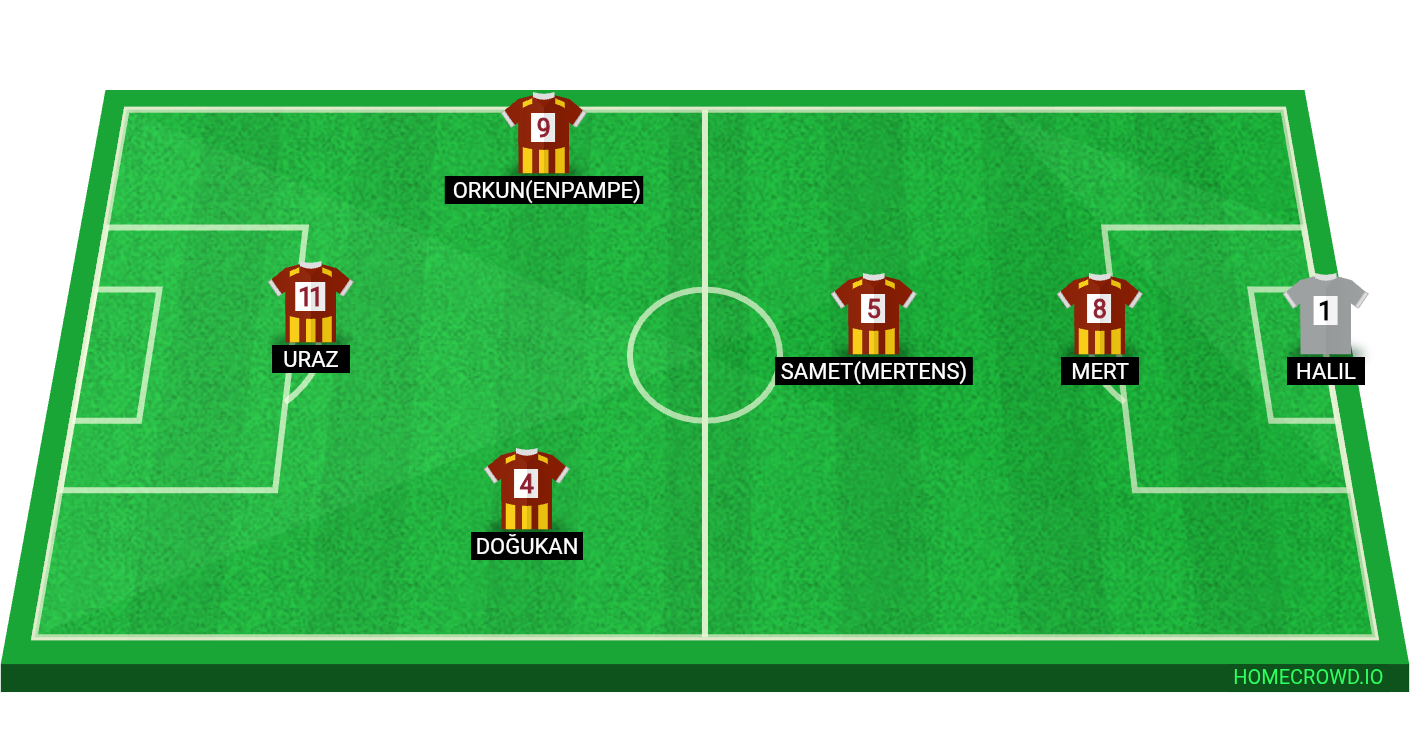 Football formation lineup Zoktaycılar  4-4-2