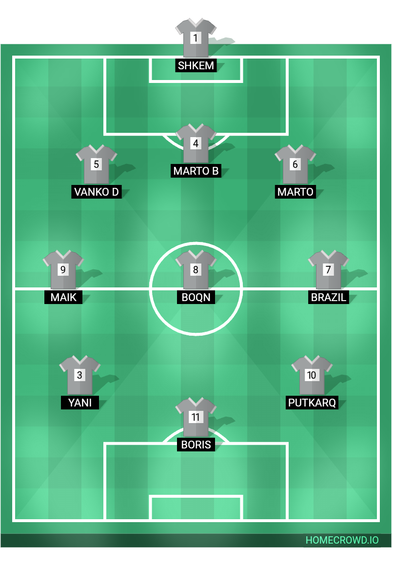 Football formation lineup Komarchester  4-4-2