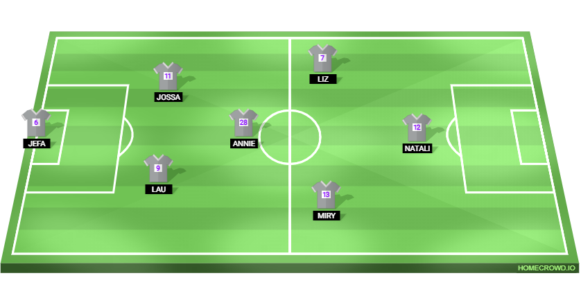 Football formation lineup Valquirias F. C.