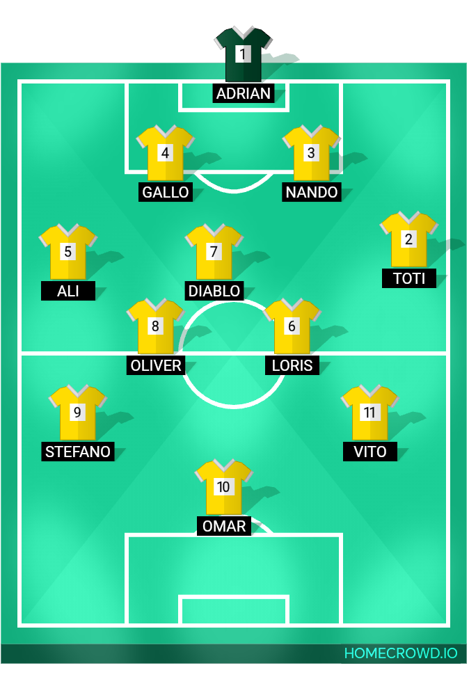 Football formation lineup Gialli  3-2-2-3