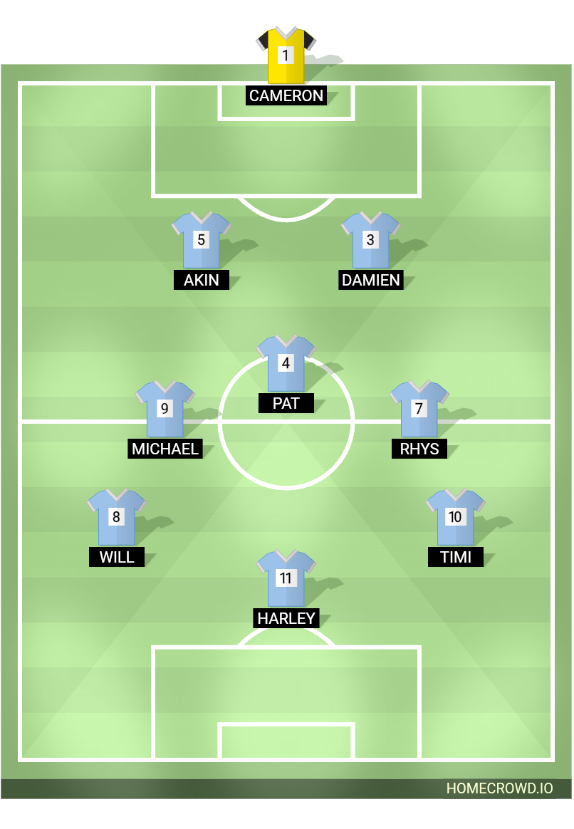 Football formation lineup BIBS  4-4-2