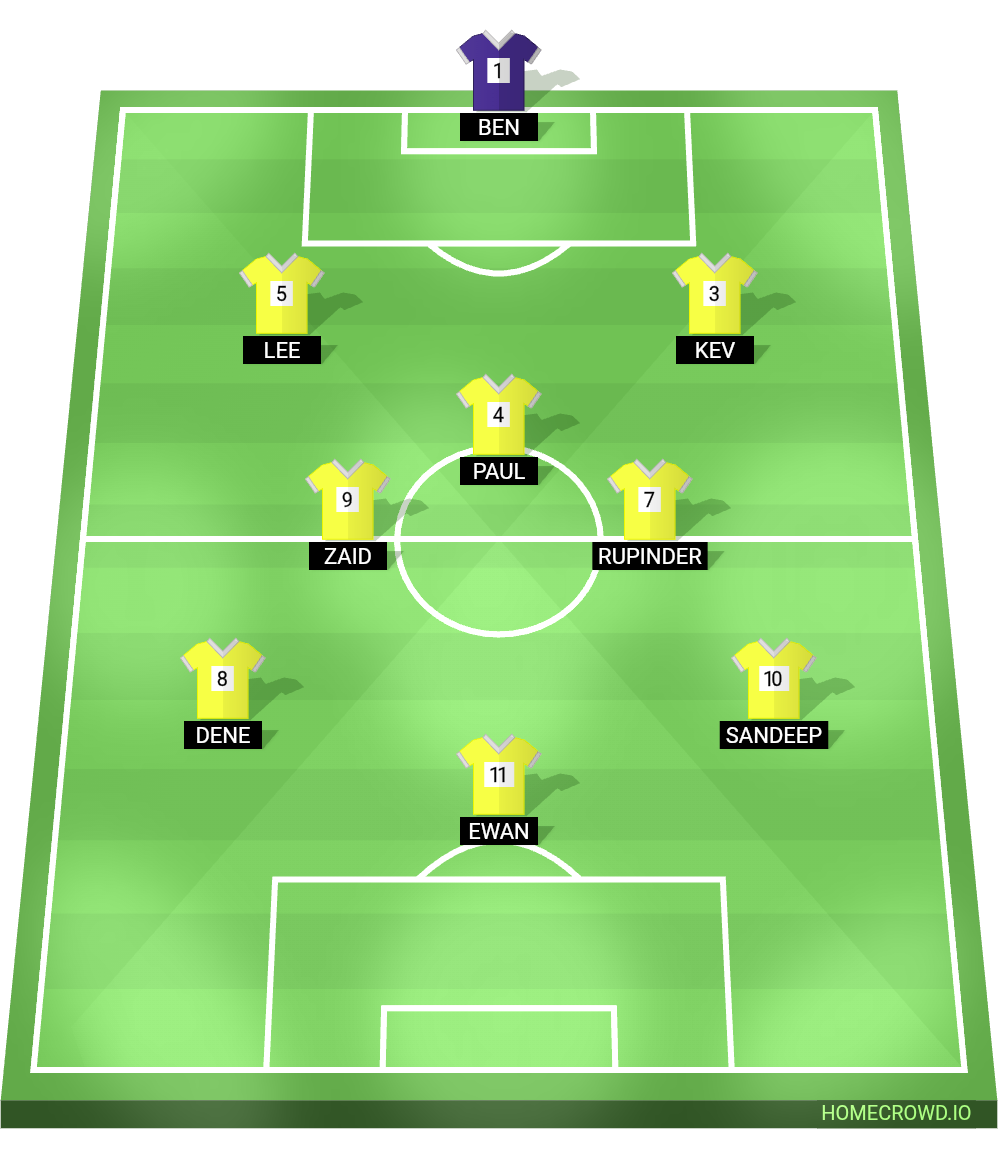 Football formation lineup NON  4-4-2